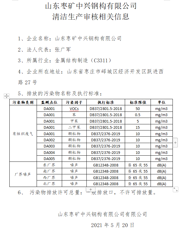 山東棗礦中興鋼構(gòu)有限公司清潔生產(chǎn)審核相關(guān)信息公示